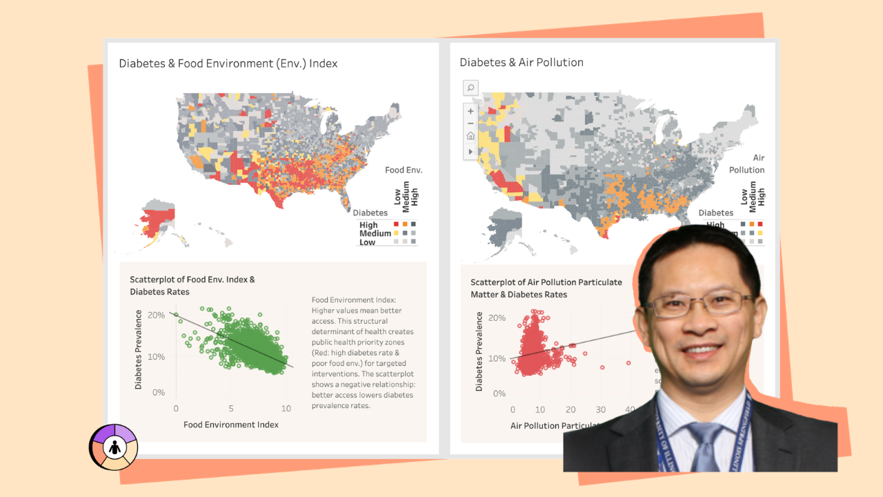 Uncovering the Factors of Diabetes: A Multi-Level SDOH Analysis Using AI and Geospatial Techniques