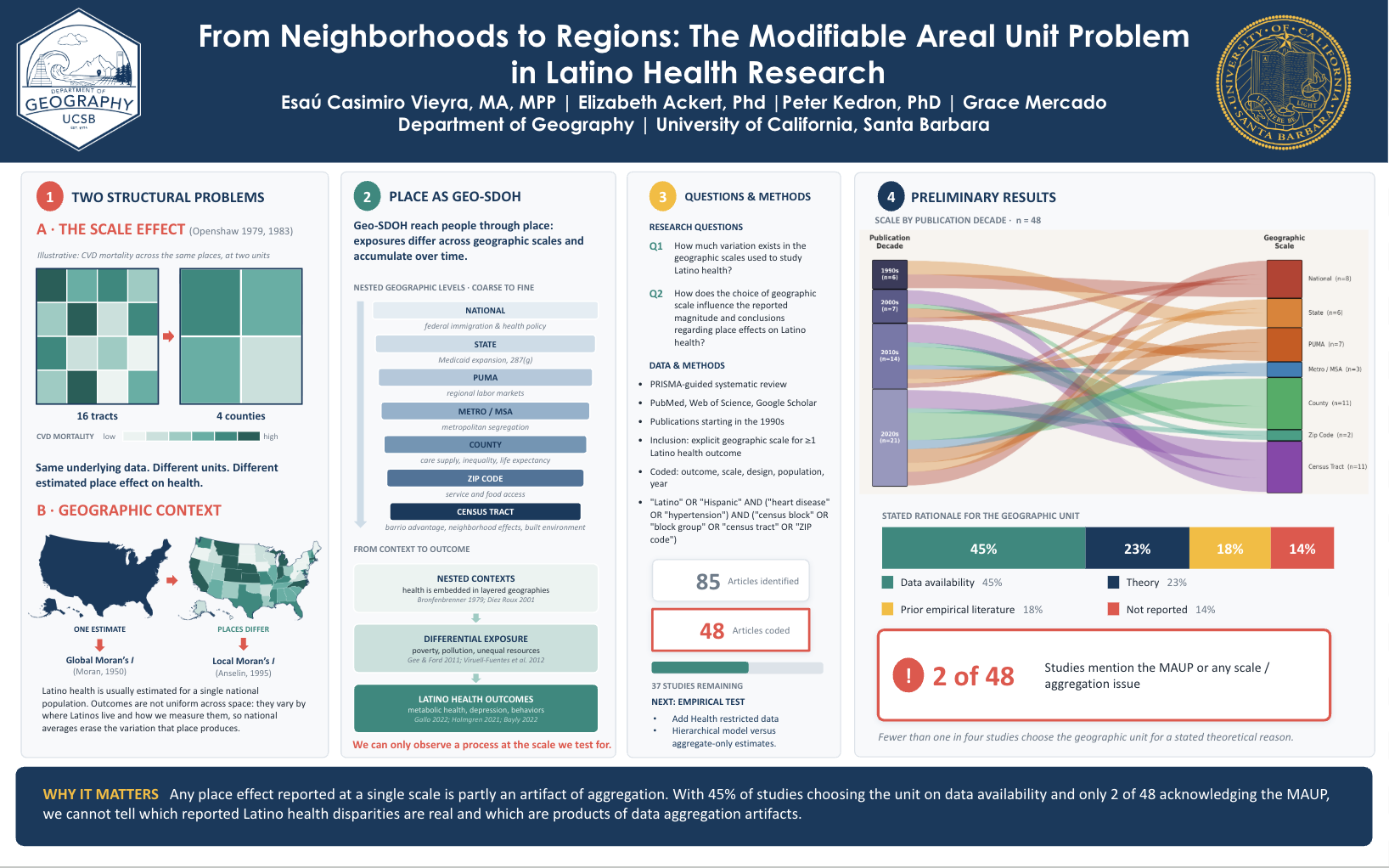 From Neighborhoods to Regions: The Modifiable Areal Unit Problem in Latino Health Research