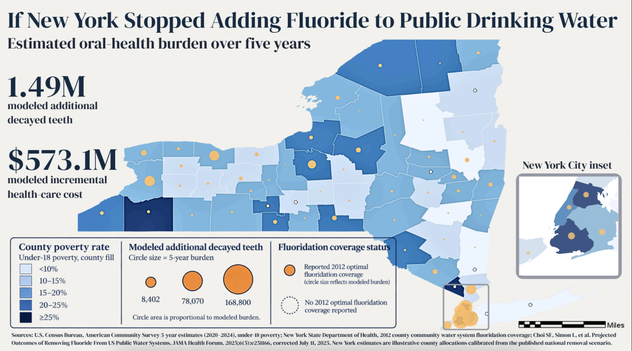 If New York Stopped Adding Fluoride to Public Drinking Water: Estimated oral-health burden over five years
