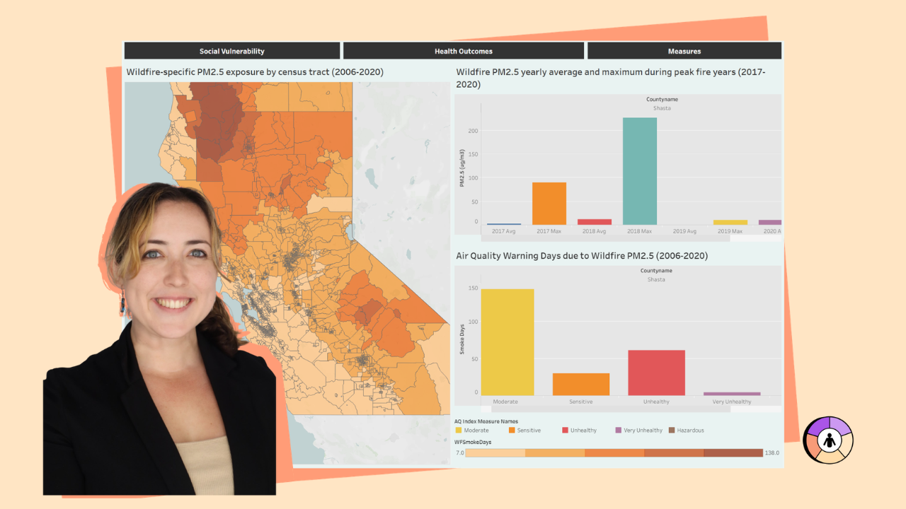 Wildfire Smoke Exposure and Health Equity in Northern California