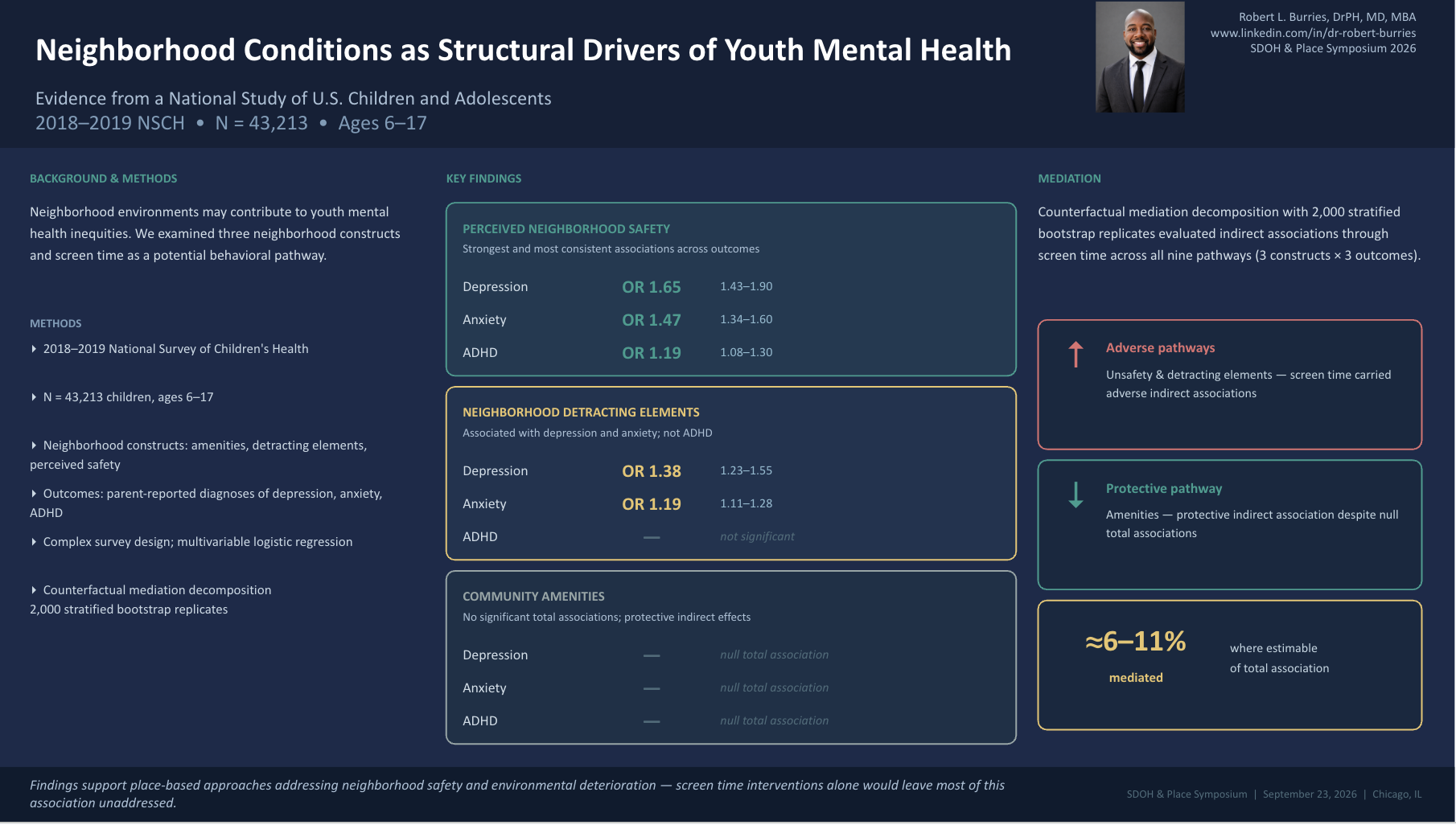 Neighborhood Conditions as Structural Drivers of Youth Mental Health