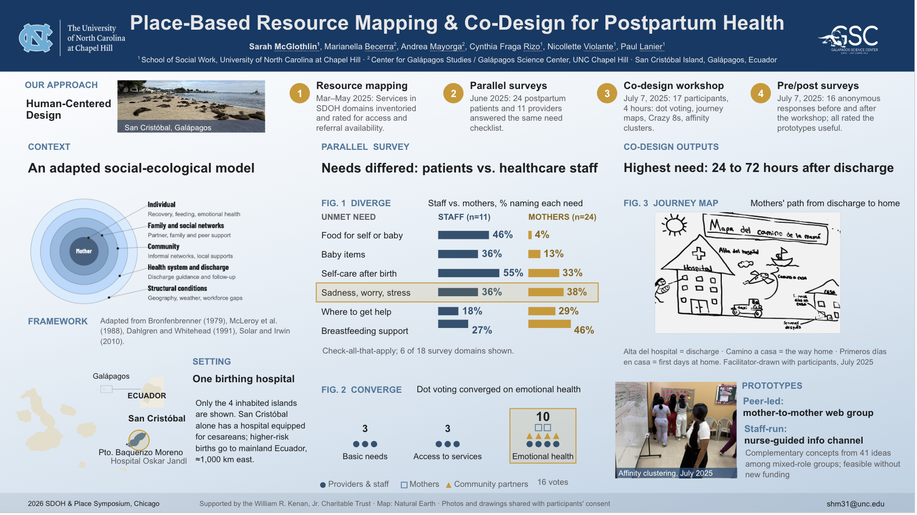 Place-Based Resource Mapping & Co-Design for Postpartum Health
